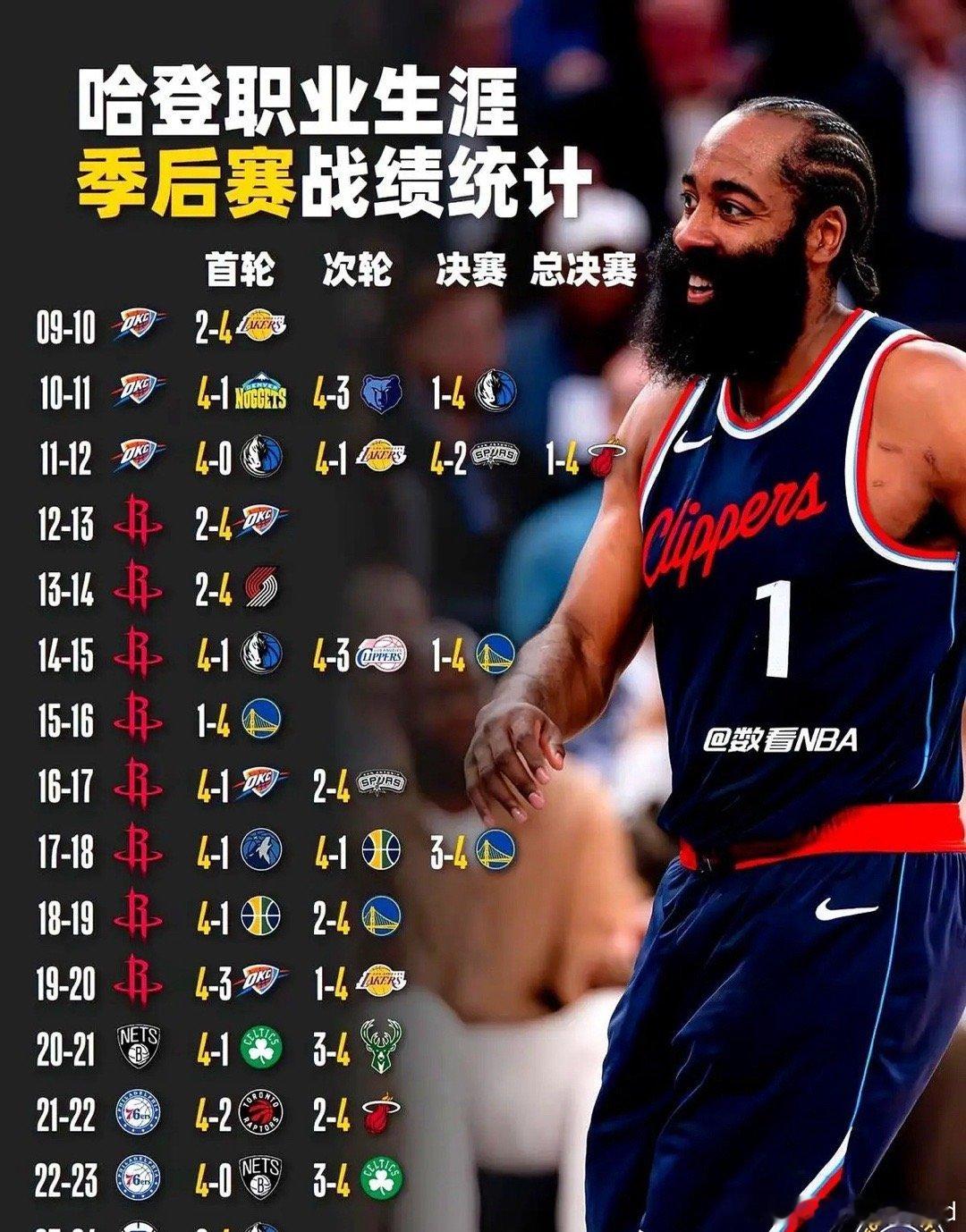 哈登技术犯规送分，海港主帅怒摔战术板！！的简单介绍