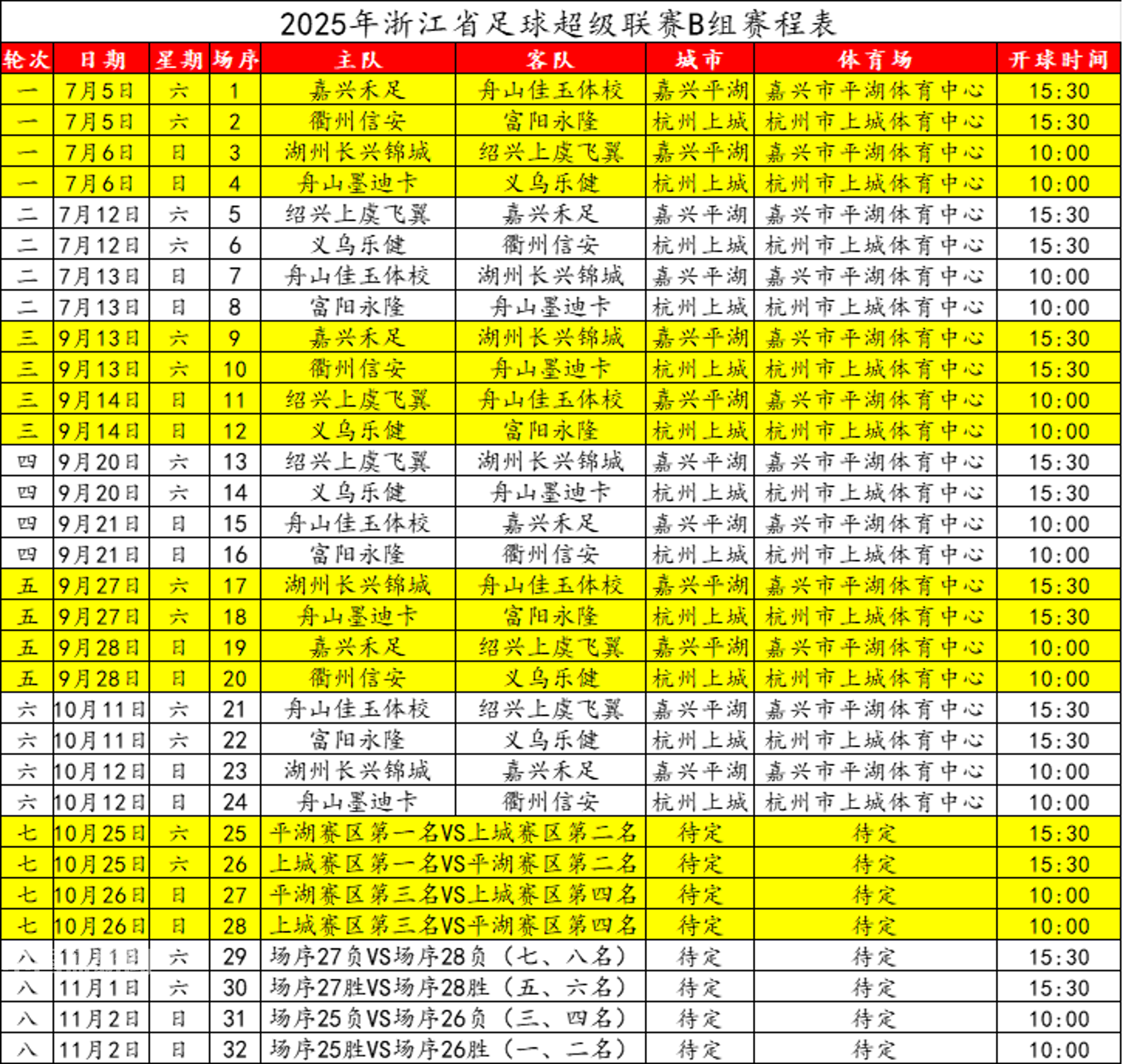 冲刺阶段浙江队调整名单以备NBA季后赛，篮板制胜环节打磨，更衣室稳定，更衣室氛围转暖的简单介绍